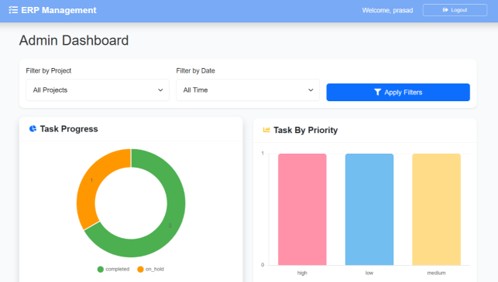Admin Dashboard screenshot